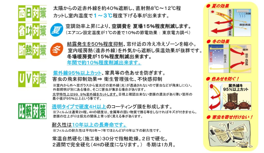 ガラス用遮熱 断熱塗料 ハイパーgキルコ 株式会社アサイ塗工店